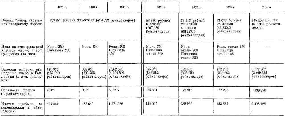 Именно эту цифру мы и находим в одном документе в дополнении к стб 2 за 1634 - фото 3