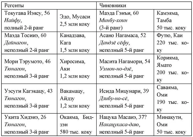 Хидэёси приписываются три завещания Только одно написано от его имени - фото 8