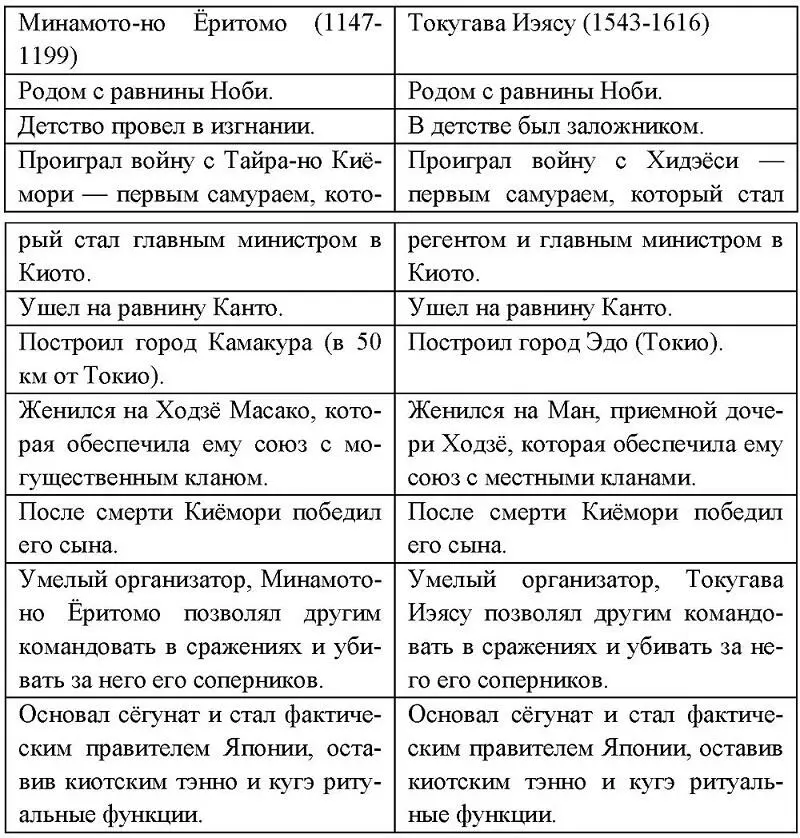 Cui prodest Миф Санкинкотай и самоизоляция попытки ослабить врагов - фото 67