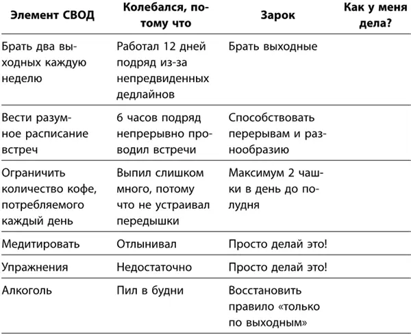 И разумеется я не могу завершить этот раздел не рассказав как дела у - фото 29