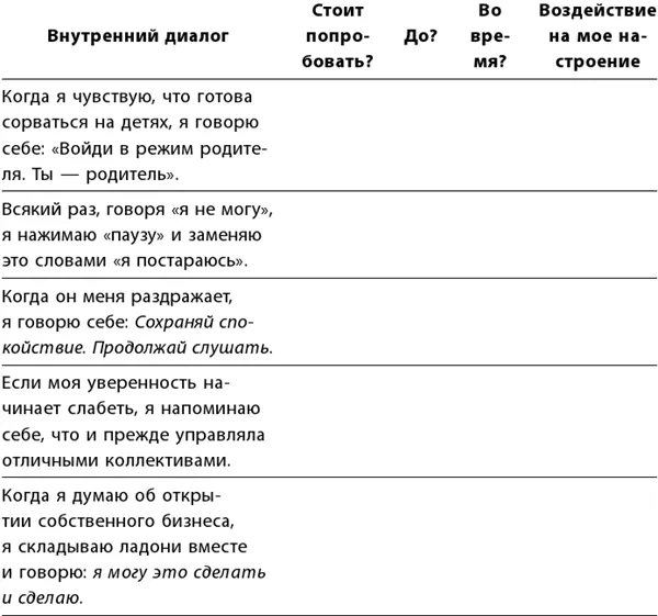 Ниже приведены примеры того как другие люди использовали внутренний диалог для - фото 52