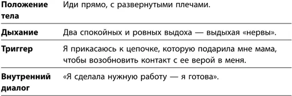 Пример 2 Любое отрицательное суждение обо мне ужасно нарушает мои планы Я - фото 60