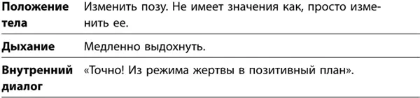 Пример 3 У меня происходят встречи с коллегой которая меня бесит Я знаю что - фото 61