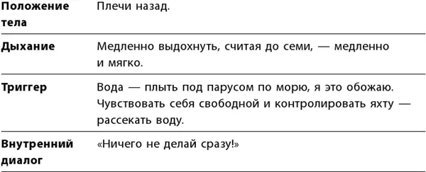 Пример 4 Моя практика под давлением бесценное подспорье в последний год - фото 62