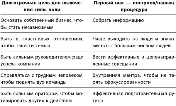 3 Что и как вы собираетесь практиковать Я боюсь не того человека который - фото 69