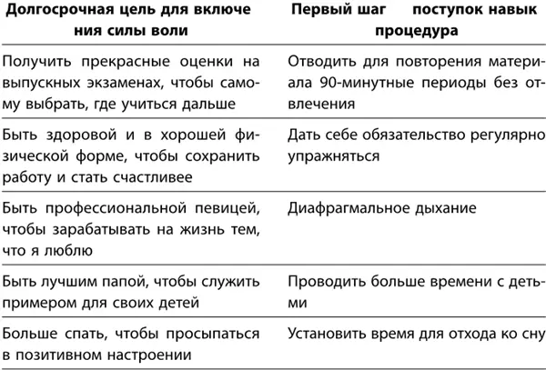 3 Что и как вы собираетесь практиковать Я боюсь не того человека который - фото 70