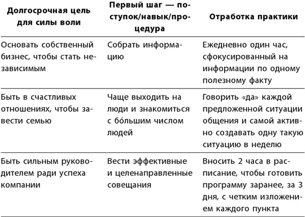 4 Кто может лучше всего поддержать вас Один последний визит на страницы - фото 71