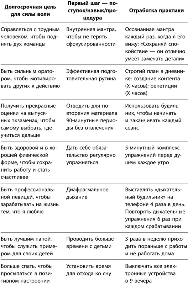 4 Кто может лучше всего поддержать вас Один последний визит на страницы - фото 72