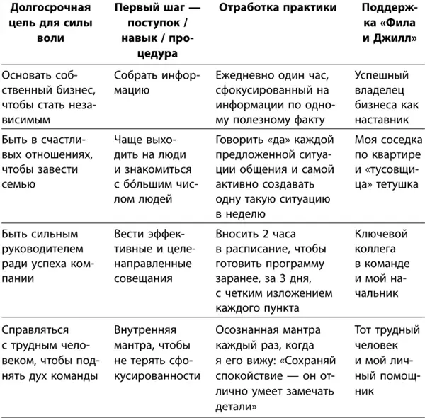 Давайте на минутку сделаем паузу и взглянем на то что мы успели сделать до сих - фото 73