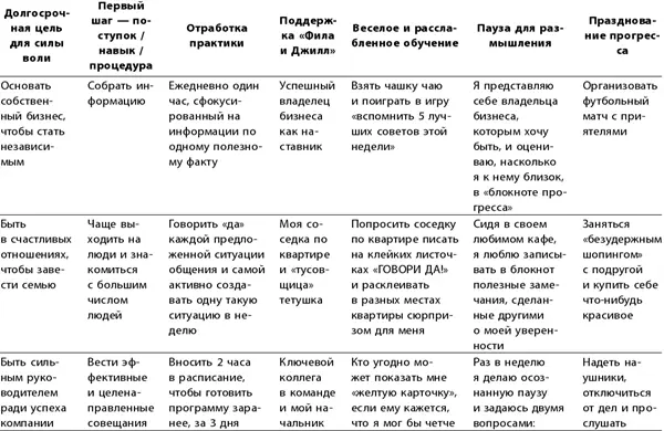 Попытки вспомнить все семь вопросов каждый раз когда вы хотите сф - фото 82