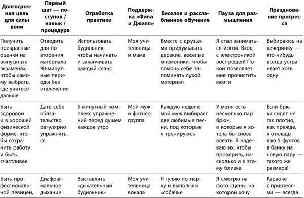 Попытки вспомнить все семь вопросов каждый раз когда вы хотите сформировать - фото 84