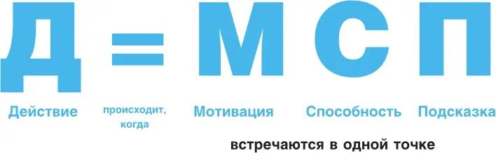 Действие происходит когда три элемента МСП мотивация способность и - фото 5