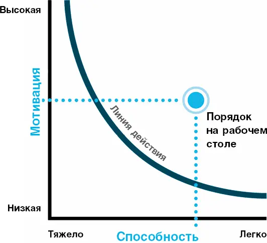 Большая точка это привычка Кэти наводить порядок на столе Расположение точки - фото 7