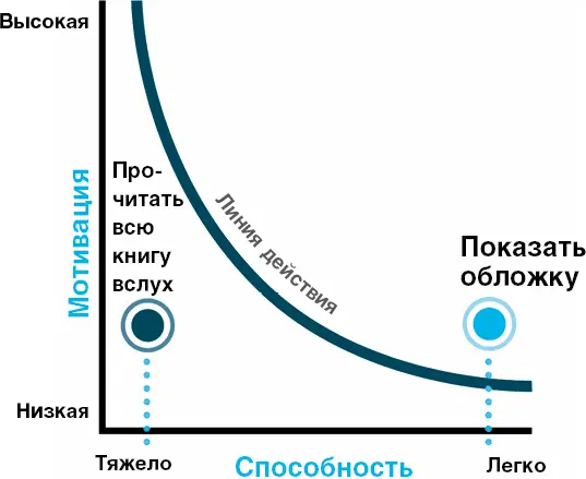 Вот еще одна идея которая может преобразить вашу жизнь мою она преобразила - фото 10