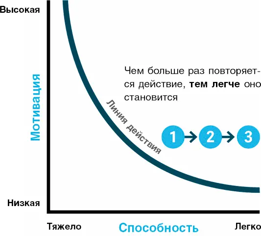 Даже в те дни когда у Кэти почти нет мотивации легкость уборки это - фото 11