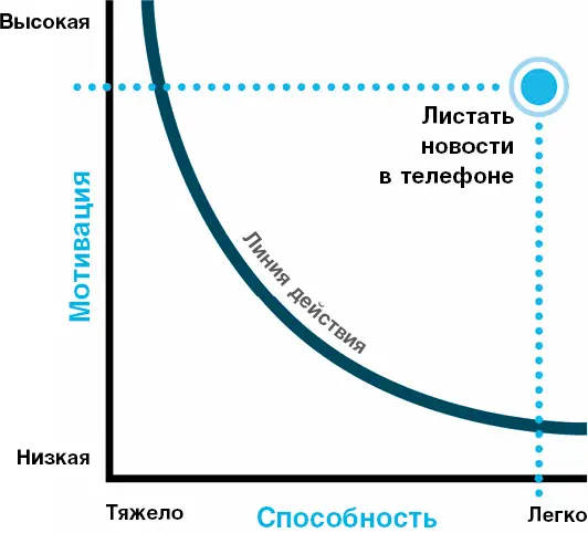 Что можно изменить Мотивацию Вряд ли Кэти всегда приятно видеть что ктото - фото 13