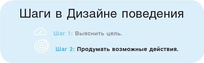 На втором этапе переходим к алгоритму действий Выберите одну цель и подумайте - фото 20