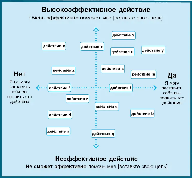 Составление Карты концентрации заняло всего несколько минут и я быстро выявил - фото 25