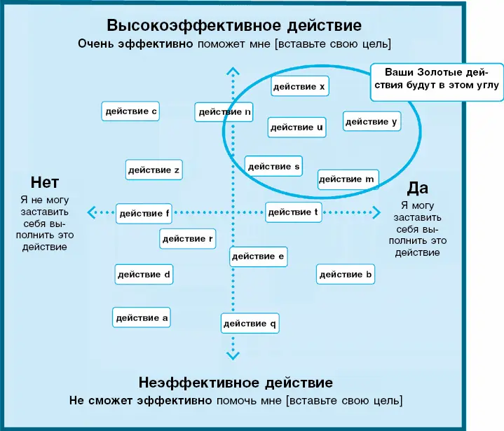 И так реагирую не только я Когда мы занимаемся Картой концентрации с учениками - фото 26
