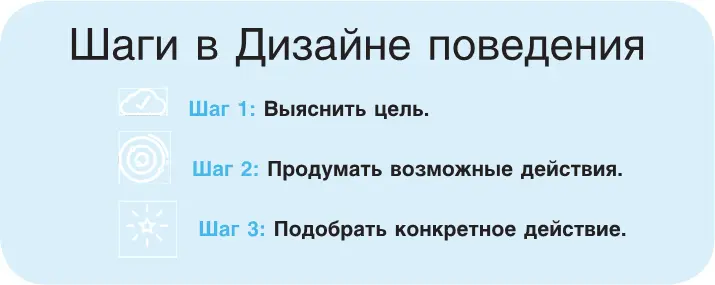 Подведем итоги выберите цель или результат придумайте разнообразные варианты - фото 27