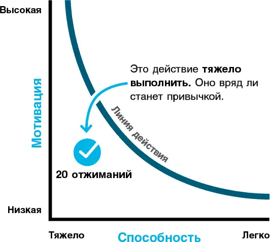 Ваша мотивация отжиматься двадцать раз в день наверняка будет слабой и - фото 29