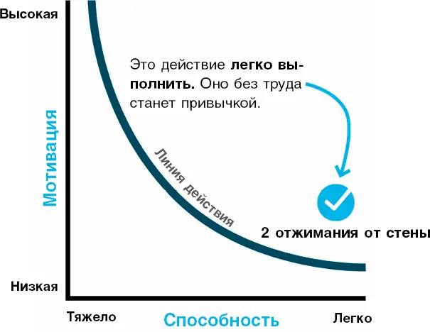 На оси мотивации нет никаких изменений Но по горизонтали два отжимания от - фото 30