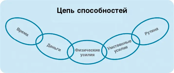 Отвечая на вопрос который я называю Вопросомоткрытием Почему мне сложно - фото 33