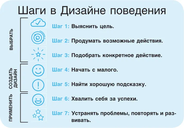 Дизайн группового поведения Хотя методы создания перемены в группе по сути не - фото 86