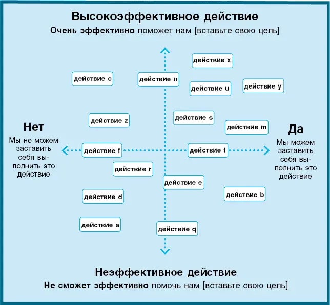 Продолжайте до тех пор пока расклад карточек не устроит всех Когда достигнете - фото 87
