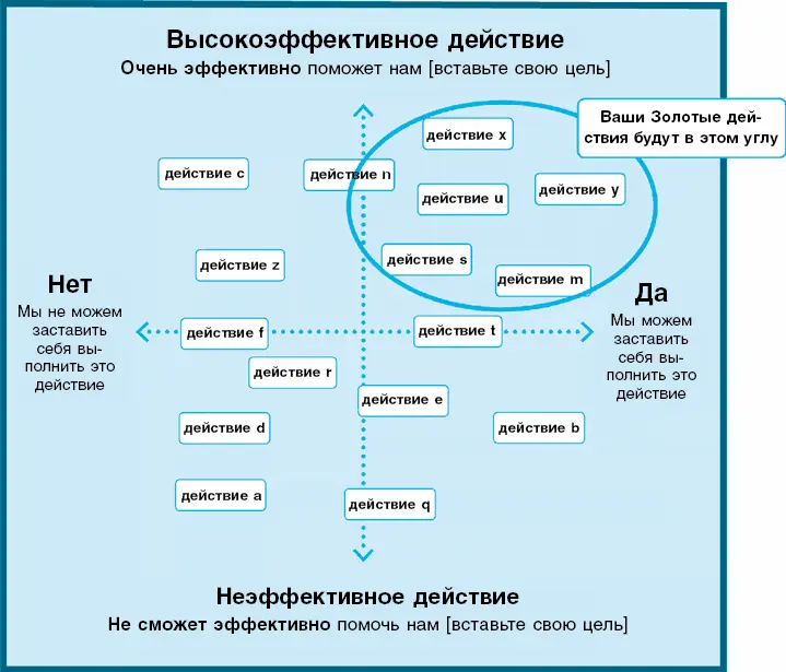 Примечание если Золотое действие вашей группы привычка для выполнения - фото 88