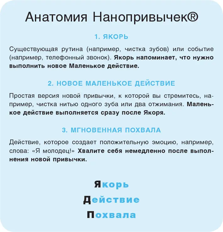 Мои рецепты метод Нанопривычек Можете записывать свои рецепты действий на - фото 95