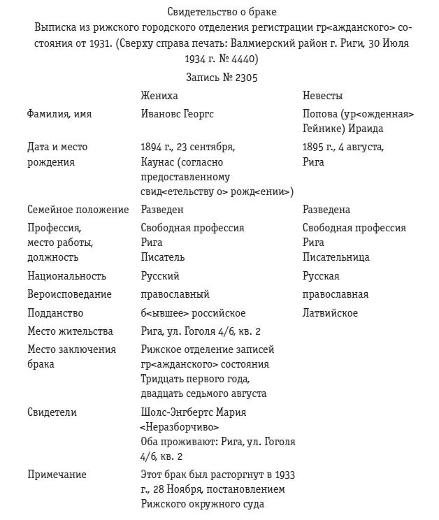 О уехала за границу в Ригу не в сентябре 1922 г вместе с Ивановым а летом - фото 1