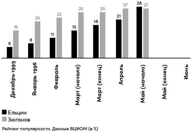 Глава восьмая Первая часть Мерлезонского балета где король танцует Чеченцы - фото 37