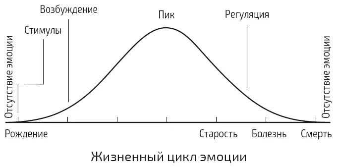 В частности именно поэтому мы устраиваем похороны и получаем отпускные на - фото 2