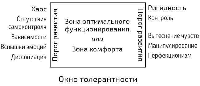 Любая исцеляющая и сострадательная работа должна выполняться в рамках вашего - фото 3