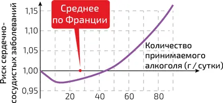 9 Относительные риски смертности от заболеваний кровеносной системы в - фото 200
