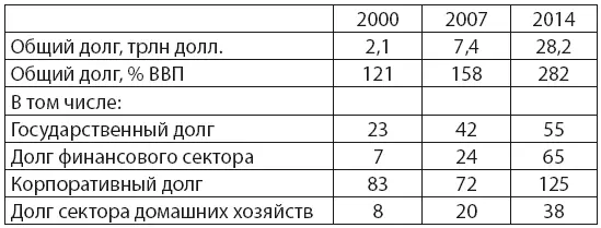 2000е годы до 2008го были для Китая периодом перехода от одной модели - фото 3