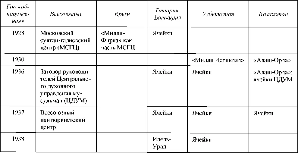 Новый виток активной работы советских спецслужб по восточным - фото 4