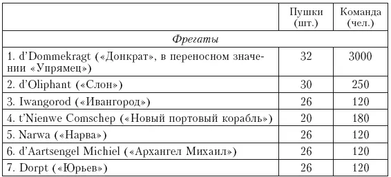 В то время начальствующими лицами царского флота были генераладмирал Федор - фото 3