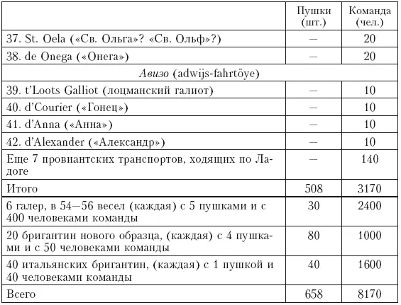В то время начальствующими лицами царского флота были генераладмирал Федор - фото 5