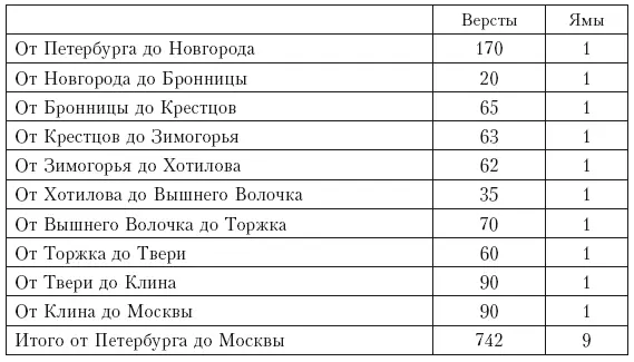 По прибытии в Москву я немедленно отправился в новую лютеранскую немецкую - фото 6