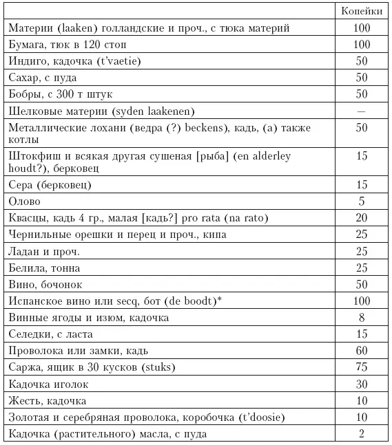 По Л Х Штиду бот значит десяток см его статью О различных именах сортов - фото 10