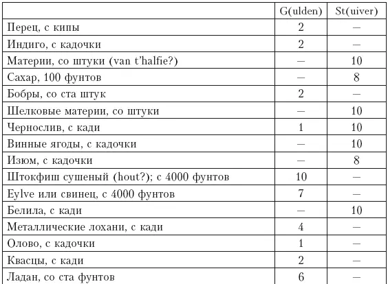 Contantus ½ Драгоценности ¾ Мелочный товар по величине и тяжести pro rata - фото 13