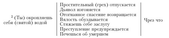 417 Письмом от 28 сентября король предписывал также Юлю подробно ознакомить - фото 20