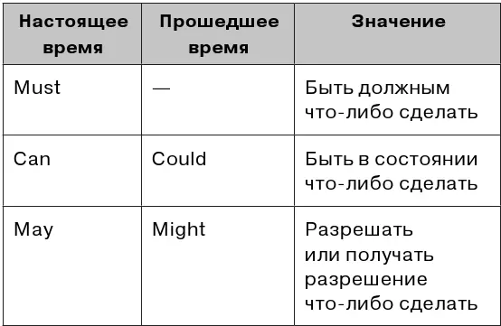 We must build this house by summer Мы должны построить этот дом до лета I - фото 48