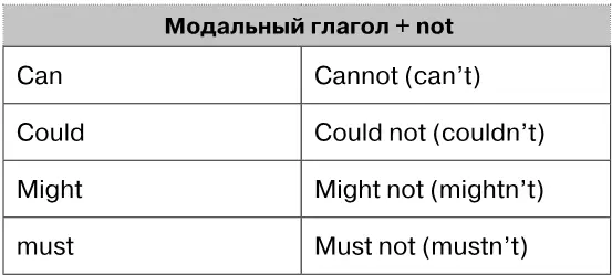 А чтобы образовать вопрос необходимо поставить модальный глагол на первое - фото 49