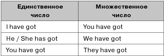 Обратите внимание что в 3ем лице и единственном числе используется has got А - фото 50