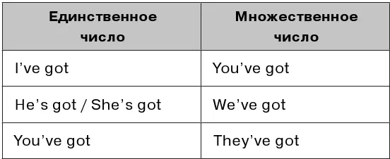 Не забываем про отрицательную форму Прилагательное Прилагательное это - фото 51