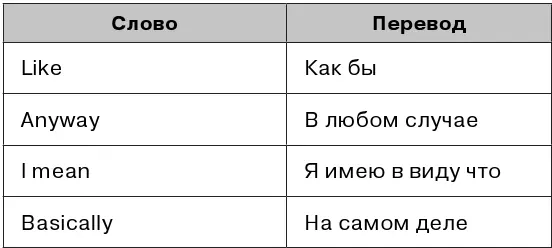 Позвольте продемонстрировать как подобные слова могут засорить речь Конечно - фото 69