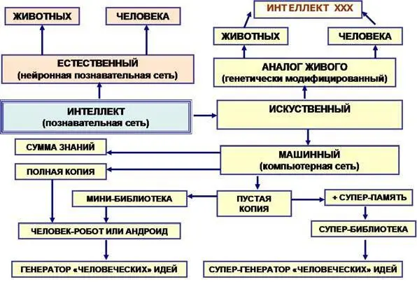 Рис 51Классификация искусственного интеллекта После окончания процесса - фото 12